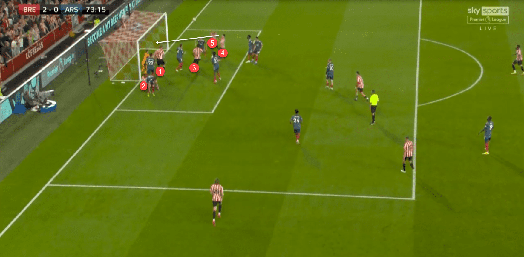 Brentford 2021/22: How they use set pieces in the Premier League - tactical analysis tactics