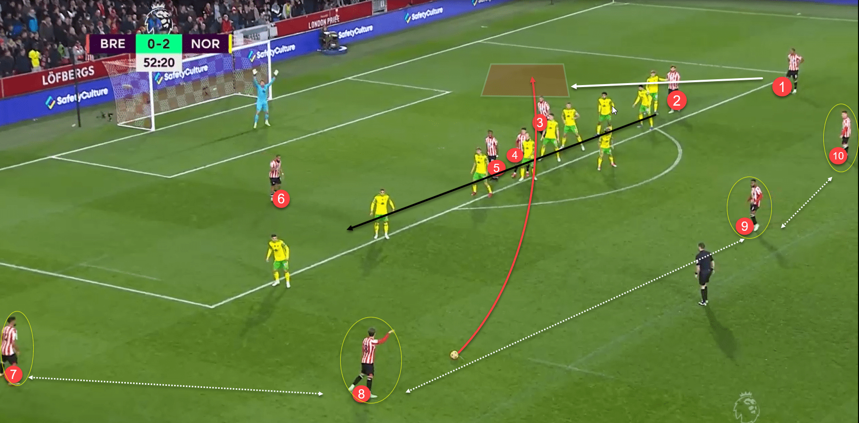 Brentford 2021/22: How they use set pieces in the Premier League - tactical analysis tactics