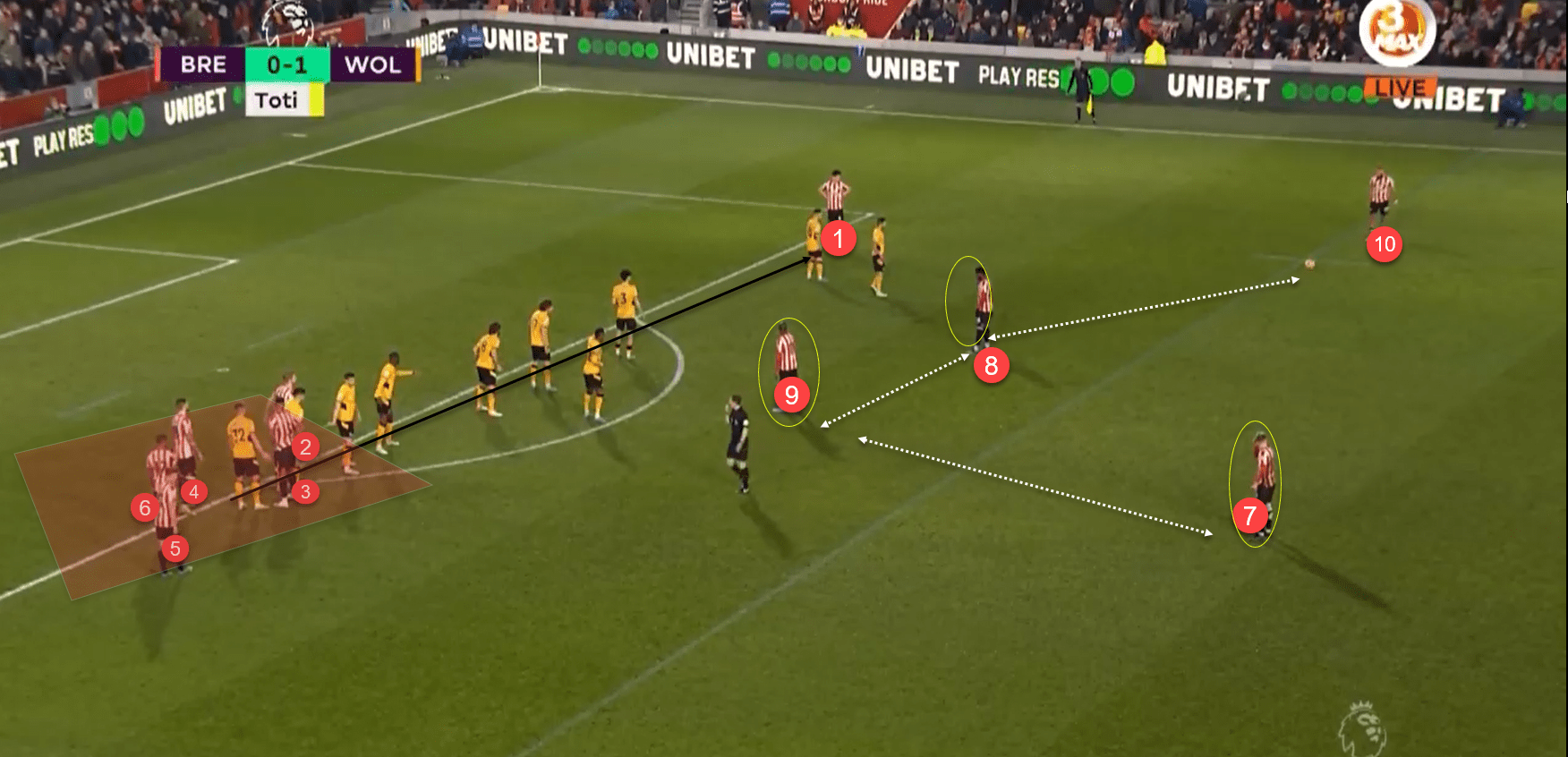 Brentford 2021/22: How they use set pieces in the Premier League - tactical analysis tactics