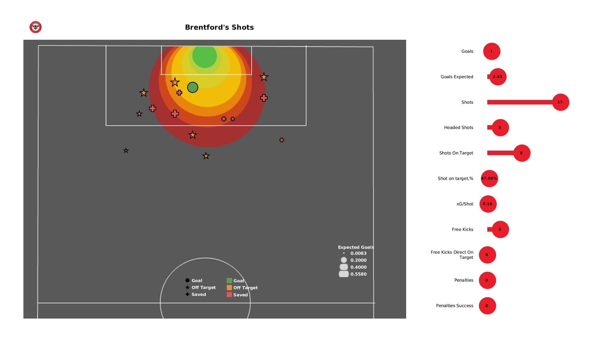 Premier League 2021/22: Brentford vs Man United - post-match data viz and stats