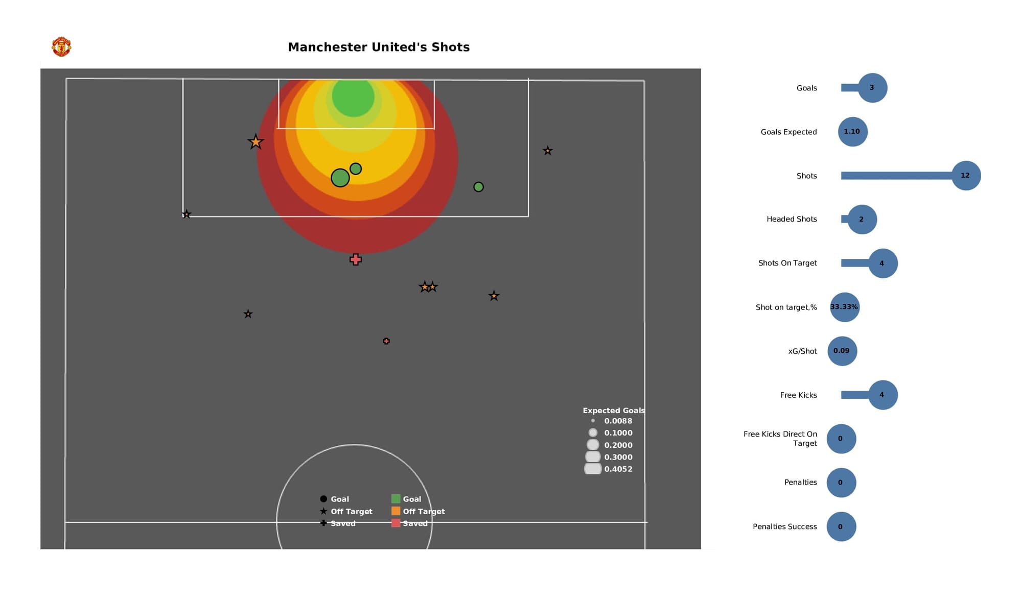 Premier League 2021/22: Brentford vs Man United - post-match data viz and stats