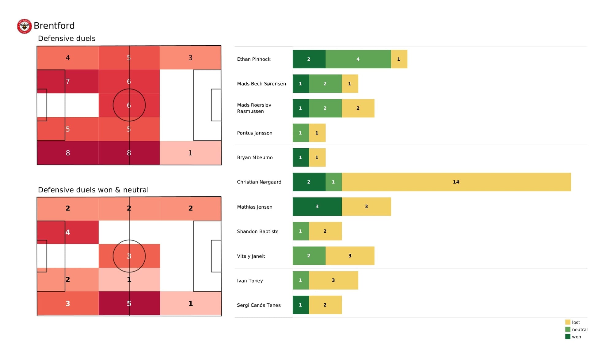 Premier League 2021/22: Brentford vs Man United - post-match data viz and stats