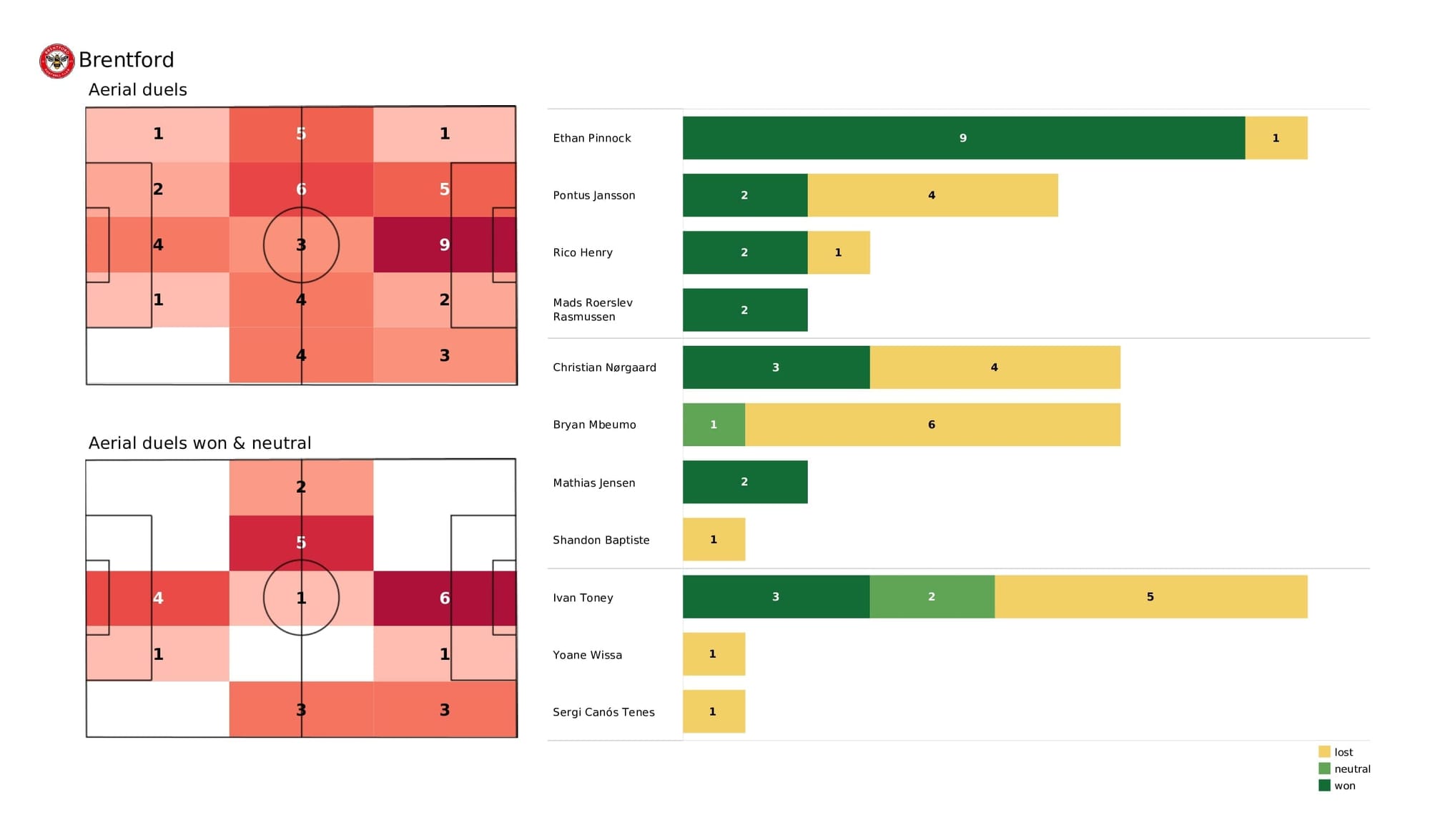 Premier League 2021/22: Brentford vs Man United - post-match data viz and stats