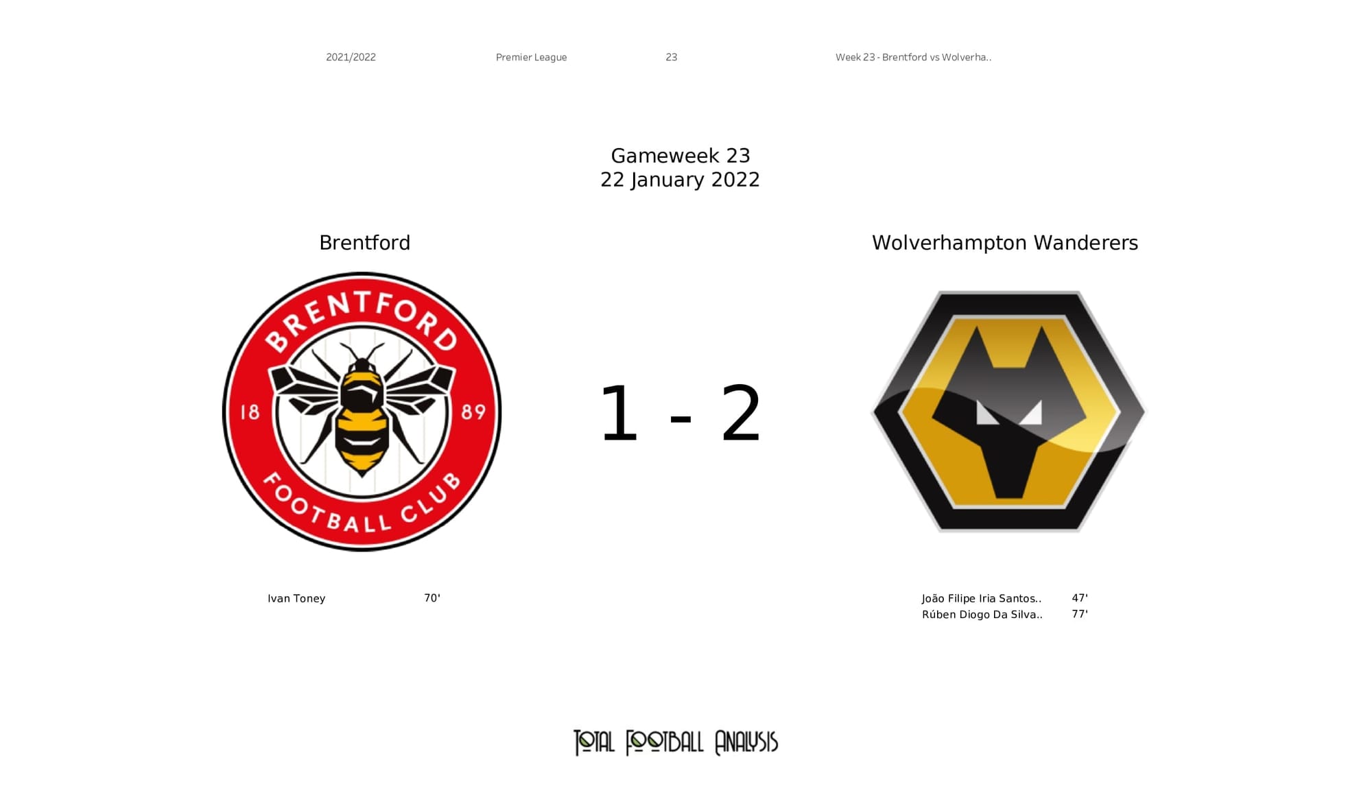 Premier League 2021/22: Brentford vs Wolves - post-match data viz and stats