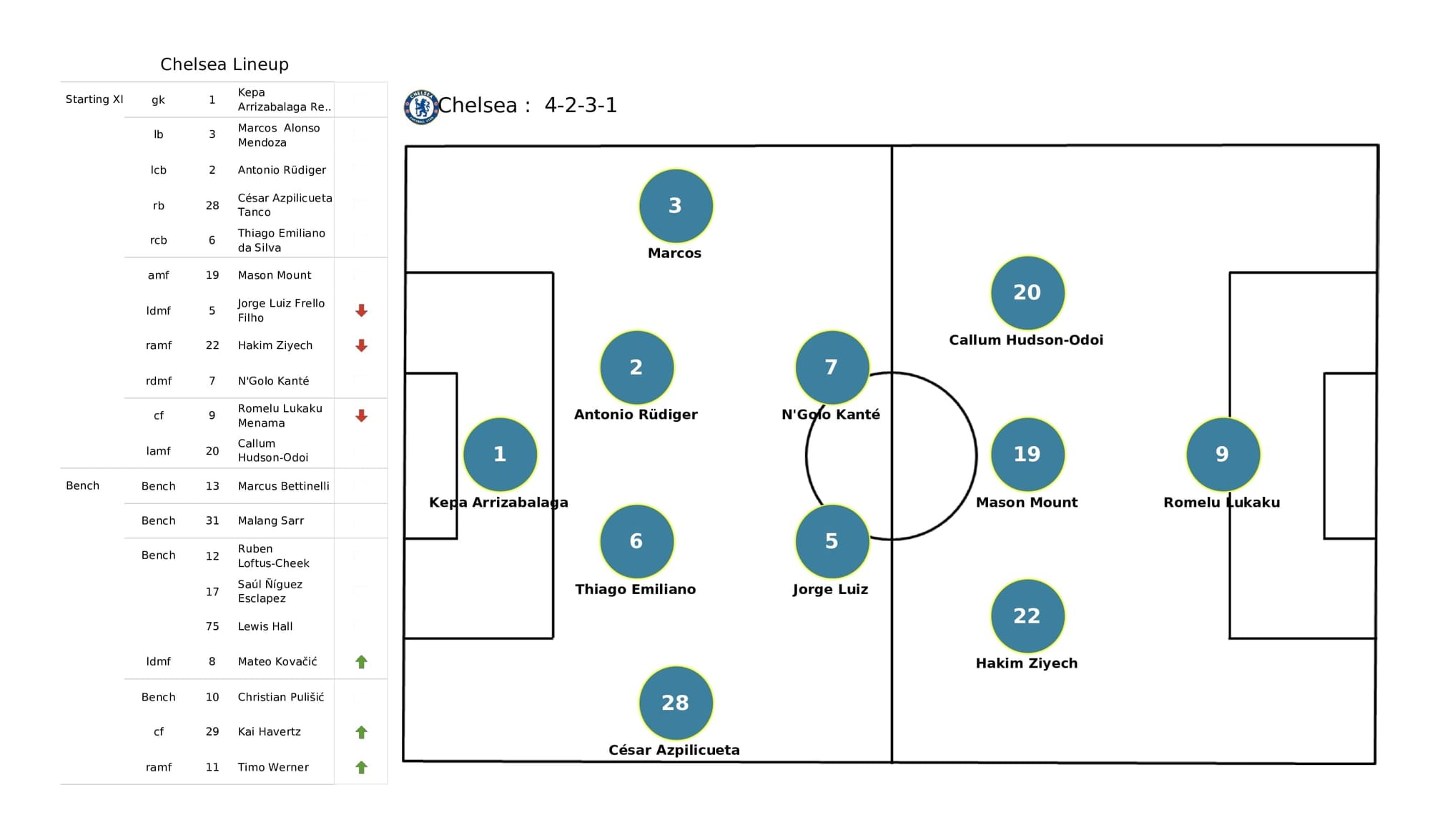 Premier League 2021/22: Brighton vs Chelsea - post-match data viz and stats