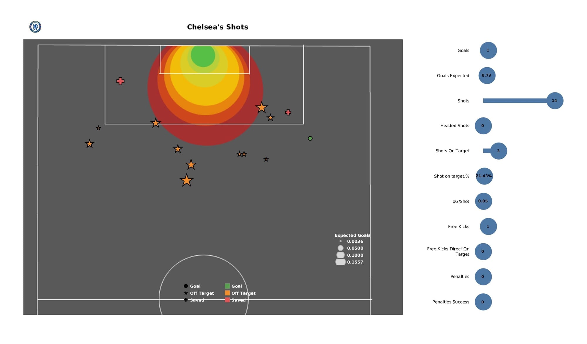 Premier League 2021/22: Brighton vs Chelsea - post-match data viz and stats