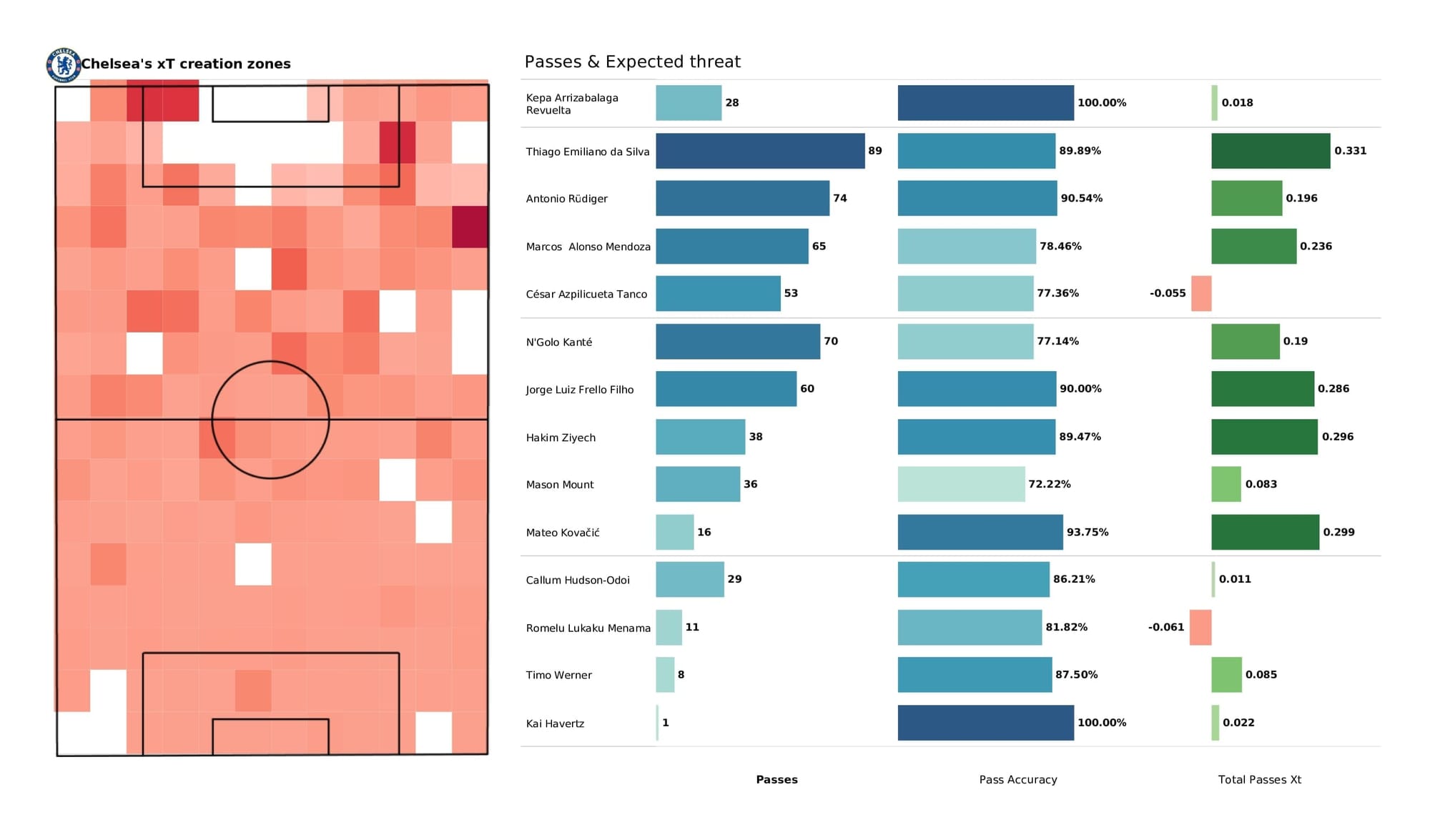 Premier League 2021/22: Brighton vs Chelsea - post-match data viz and stats