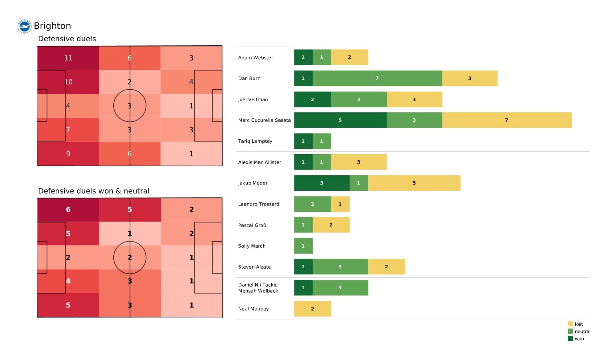 Premier League 2021/22: Brighton vs Chelsea - post-match data viz and stats