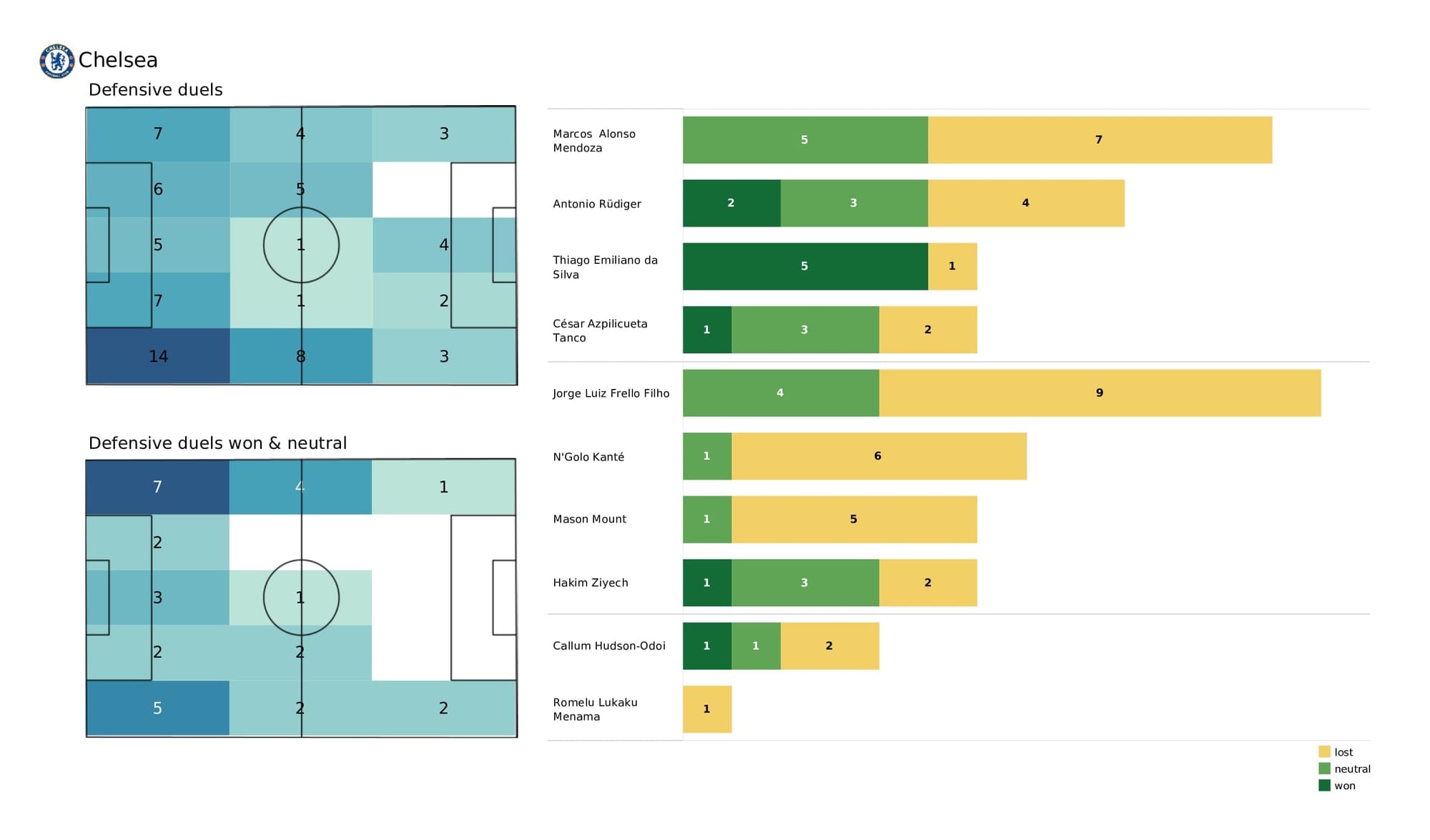 Premier League 2021/22: Brighton vs Chelsea - post-match data viz and stats