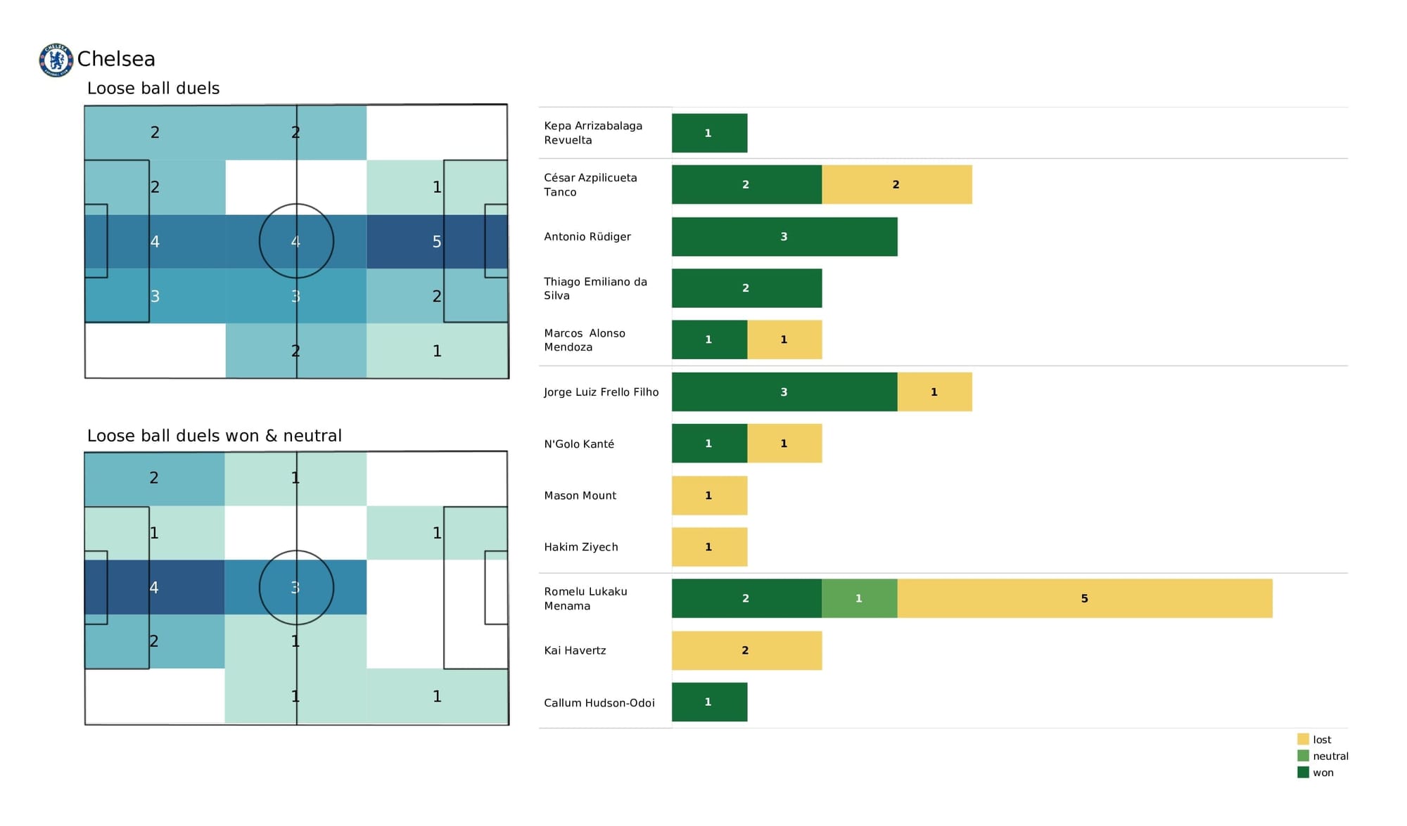 Premier League 2021/22: Brighton vs Chelsea - post-match data viz and stats