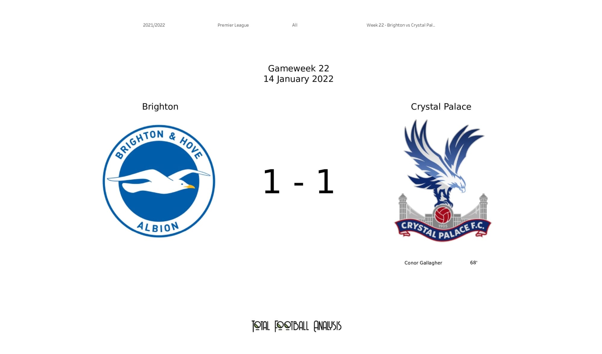 Premier League 2021/22: Brighton vs Crystal Palace - post-match data viz and stats