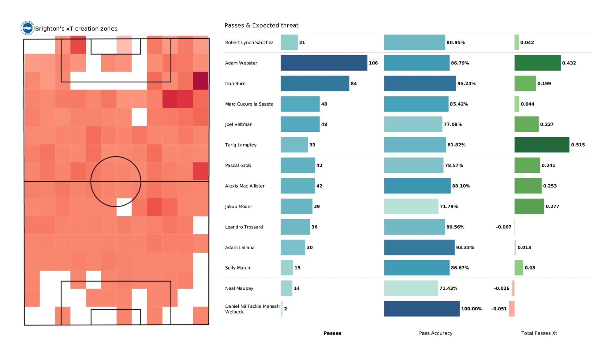 Premier League 2021/22: Brighton vs Crystal Palace - post-match data viz and stats