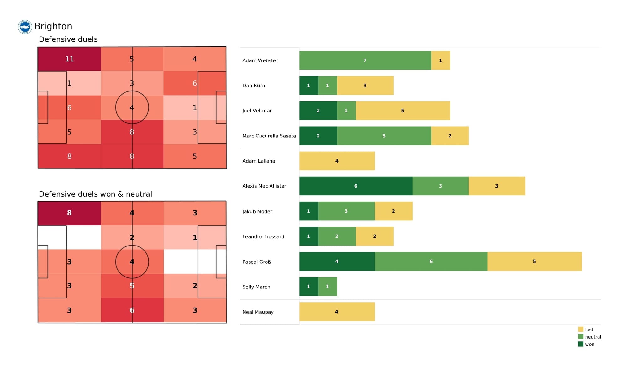 Premier League 2021/22: Brighton vs Crystal Palace - post-match data viz and stats