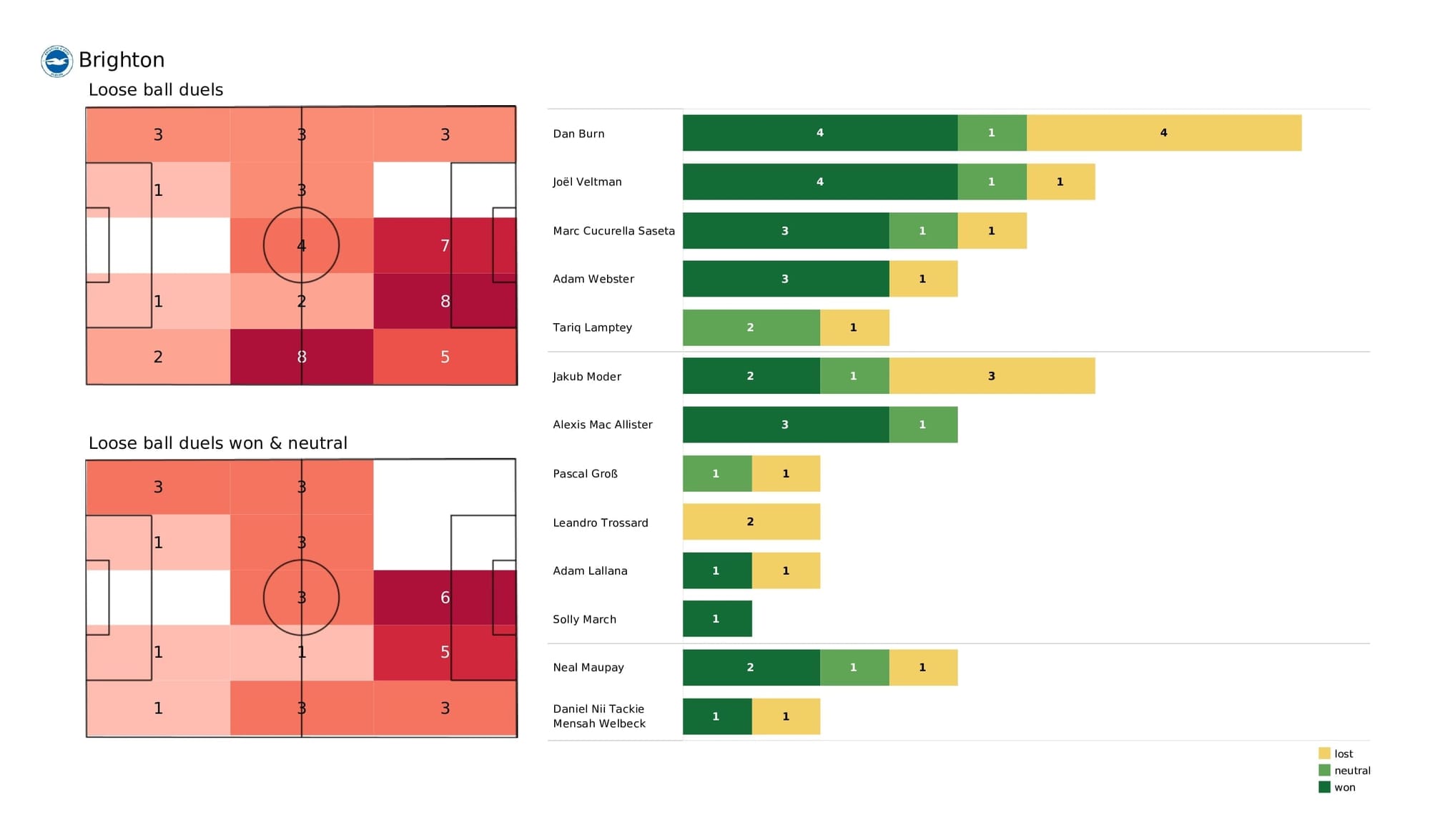 Premier League 2021/22: Brighton vs Crystal Palace - post-match data viz and stats