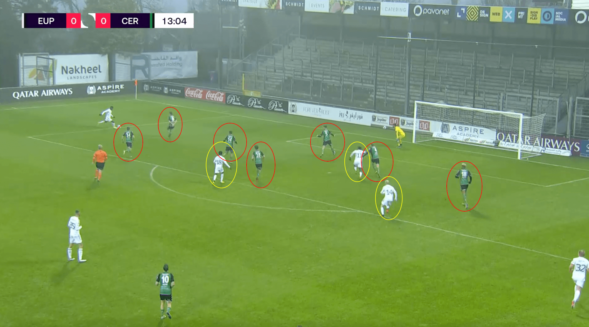 Belgian First Division A 2021/22: What has Dominik Thalhammer done to improve Cercle Brugge - tactical analysis tactics