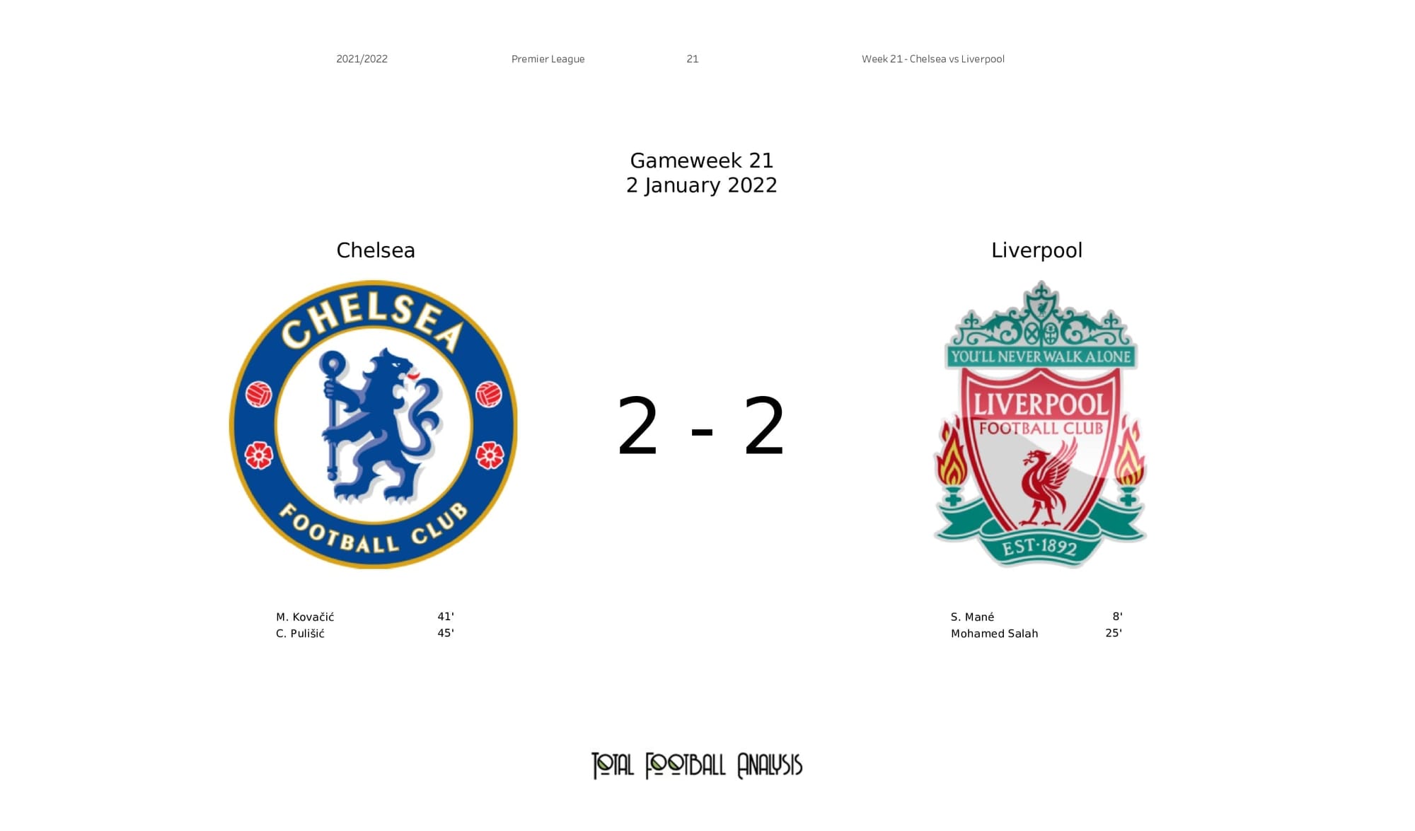 Premier League 2021/22: Chelsea vs Liverpool - post-match data viz and stats