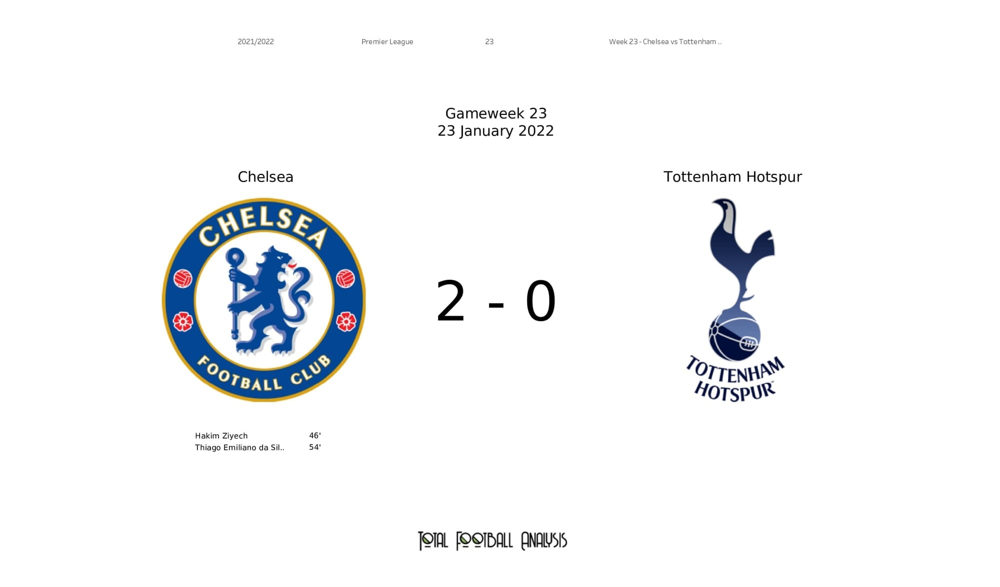 Premier League 2021/22: Chelsea vs Tottenham - post-match data viz and stats