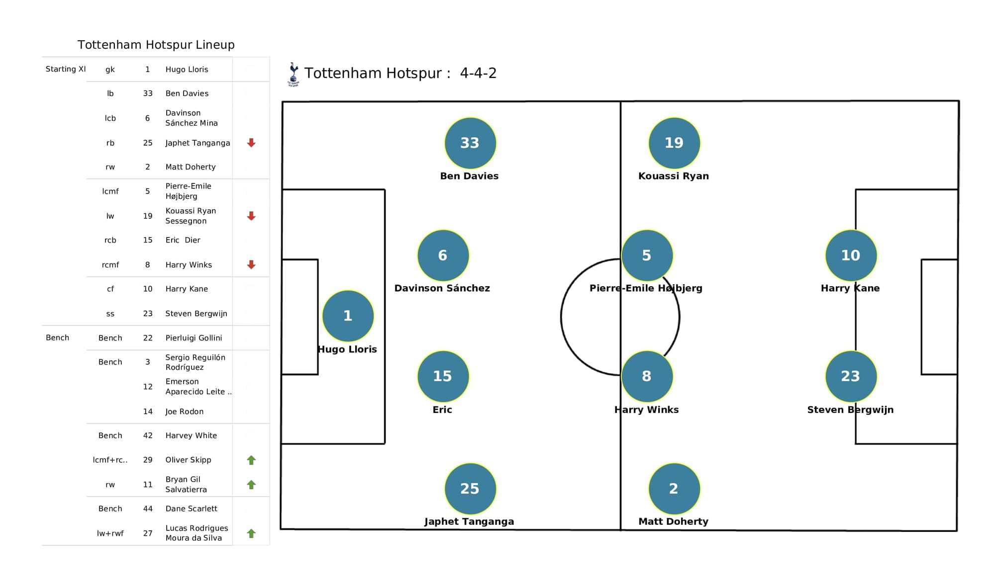 Premier League 2021/22: Chelsea vs Tottenham - post-match data viz and stats