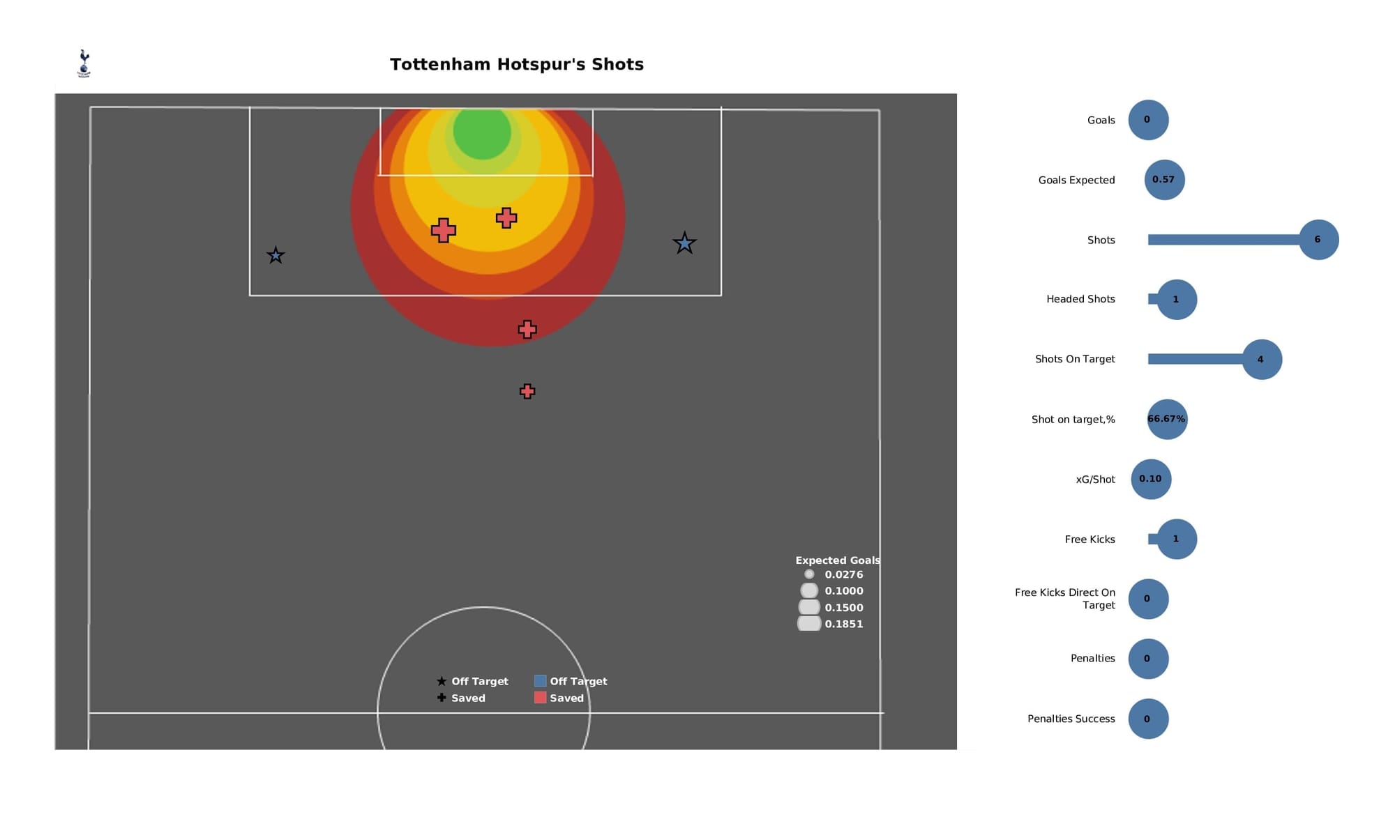 Premier League 2021/22: Chelsea vs Tottenham - post-match data viz and stats