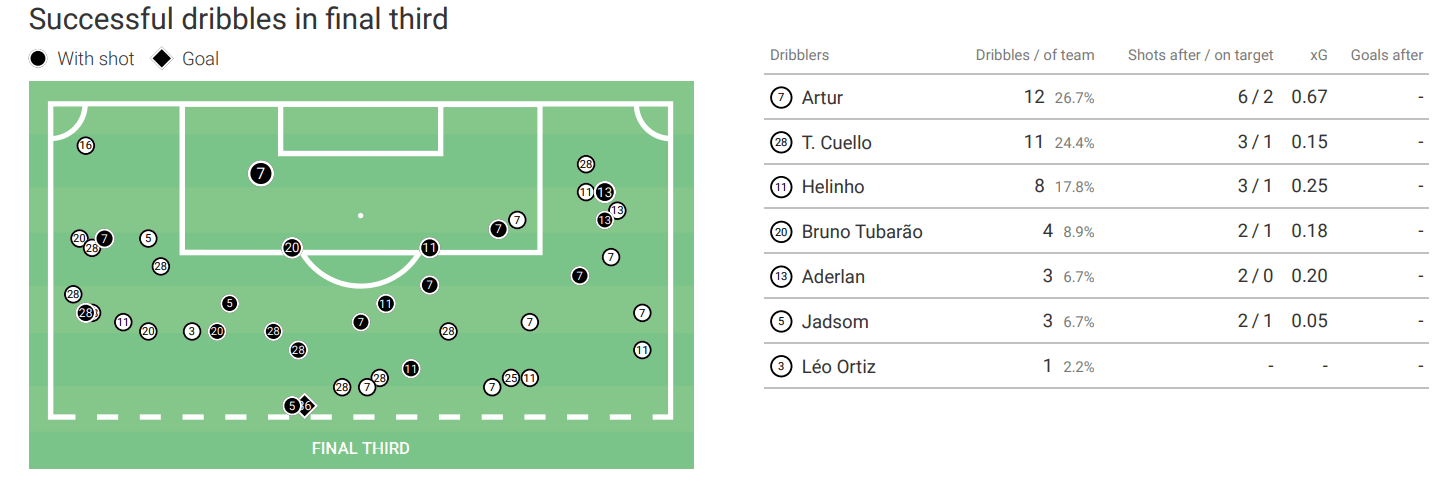 red-bull-bragantino-2021-scout-report-tactical-analysis-tactics