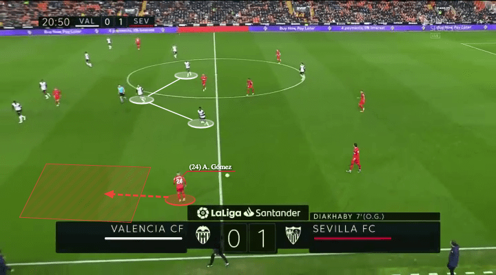 La Liga 2021/22: Valencia vs Sevilla - tactical analysis - tactics