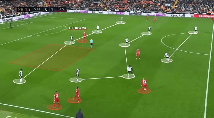 La Liga 2021/22: Valencia vs Sevilla - tactical analysis - tactics