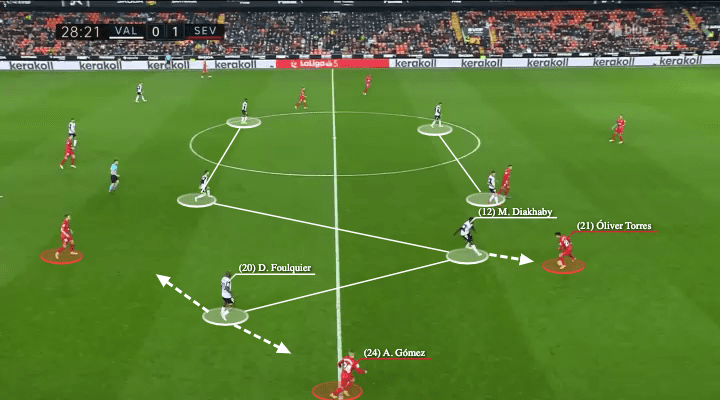 La Liga 2021/22: Valencia vs Sevilla - tactical analysis - tactics