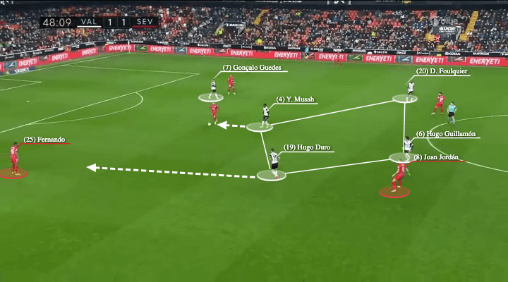 La Liga 2021/22: Valencia vs Sevilla - tactical analysis - tactics