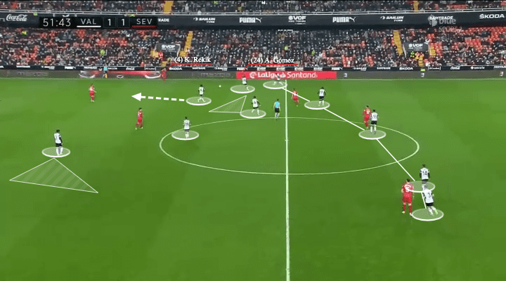 La Liga 2021/22: Valencia vs Sevilla - tactical analysis - tactics