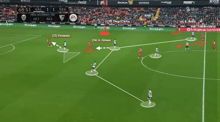 La Liga 2021/22: Valencia vs Sevilla - tactical analysis - tactics