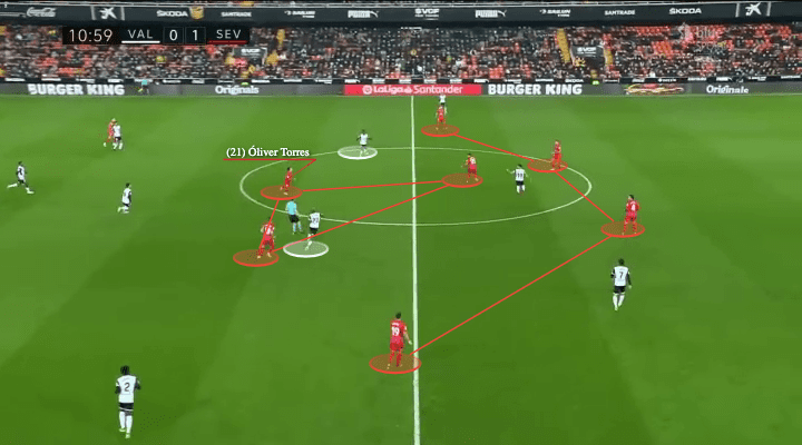 La Liga 2021/22: Valencia vs Sevilla - tactical analysis - tactics