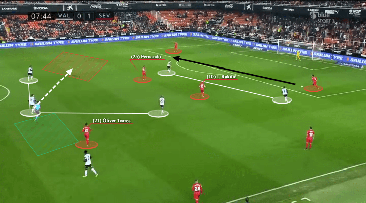 La Liga 2021/22: Valencia vs Sevilla - tactical analysis - tactics