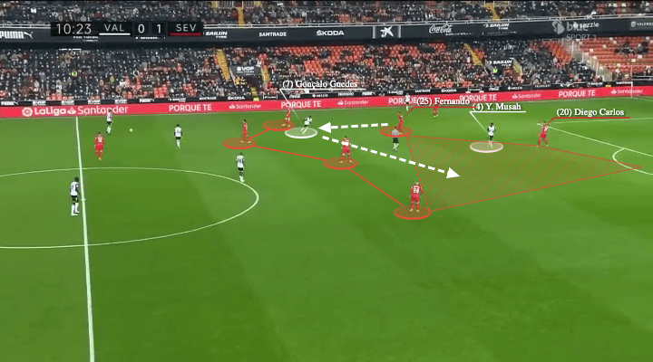 La Liga 2021/22: Valencia vs Sevilla - tactical analysis - tactics