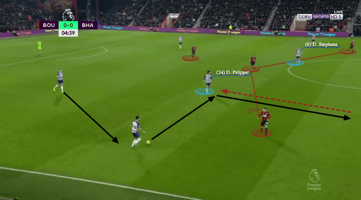 Eddie Howe at Newcastle United 2021/22 - tactical analysis - tactics