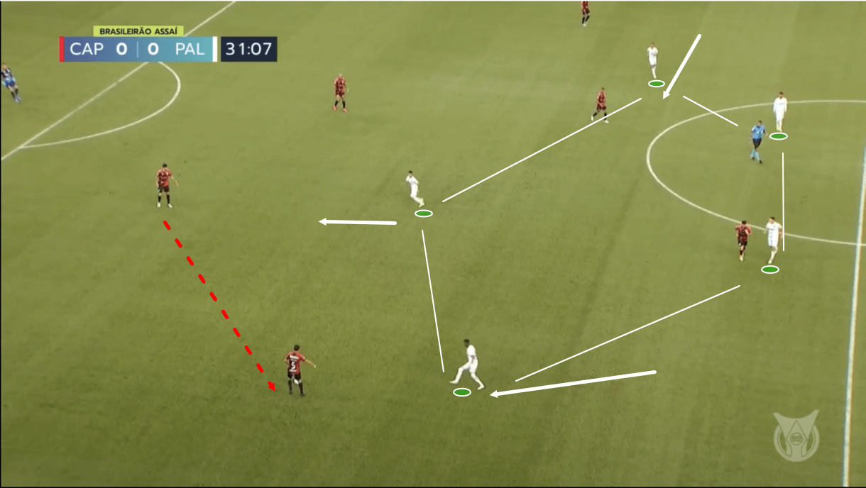 abel-ferreira-palmeiras-2021-tactical-analysis-tactics