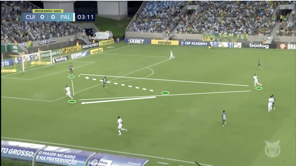 abel-ferreira-palmeiras-2021-tactical-analysis-tactics