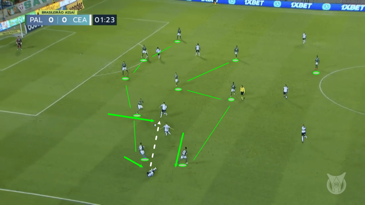 abel-ferreira-palmeiras-2021-tactical-analysis-tactics