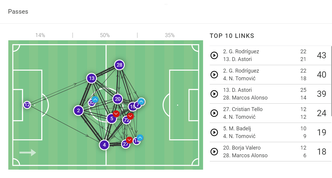 paulo-sousa-flamengo-under-the-portuguese-tactical-analysis-tactics