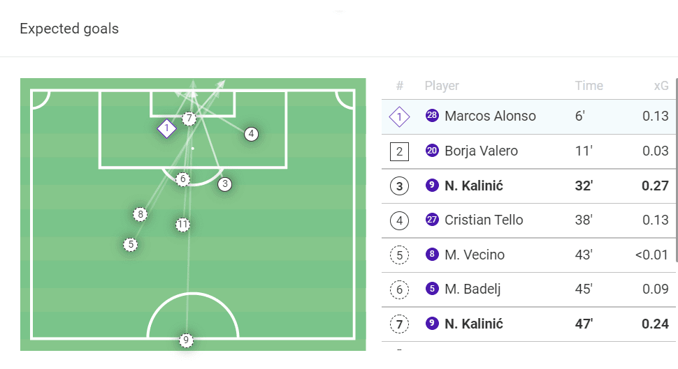 paulo-sousa-flamengo-under-the-portuguese-tactical-analysis-tactics