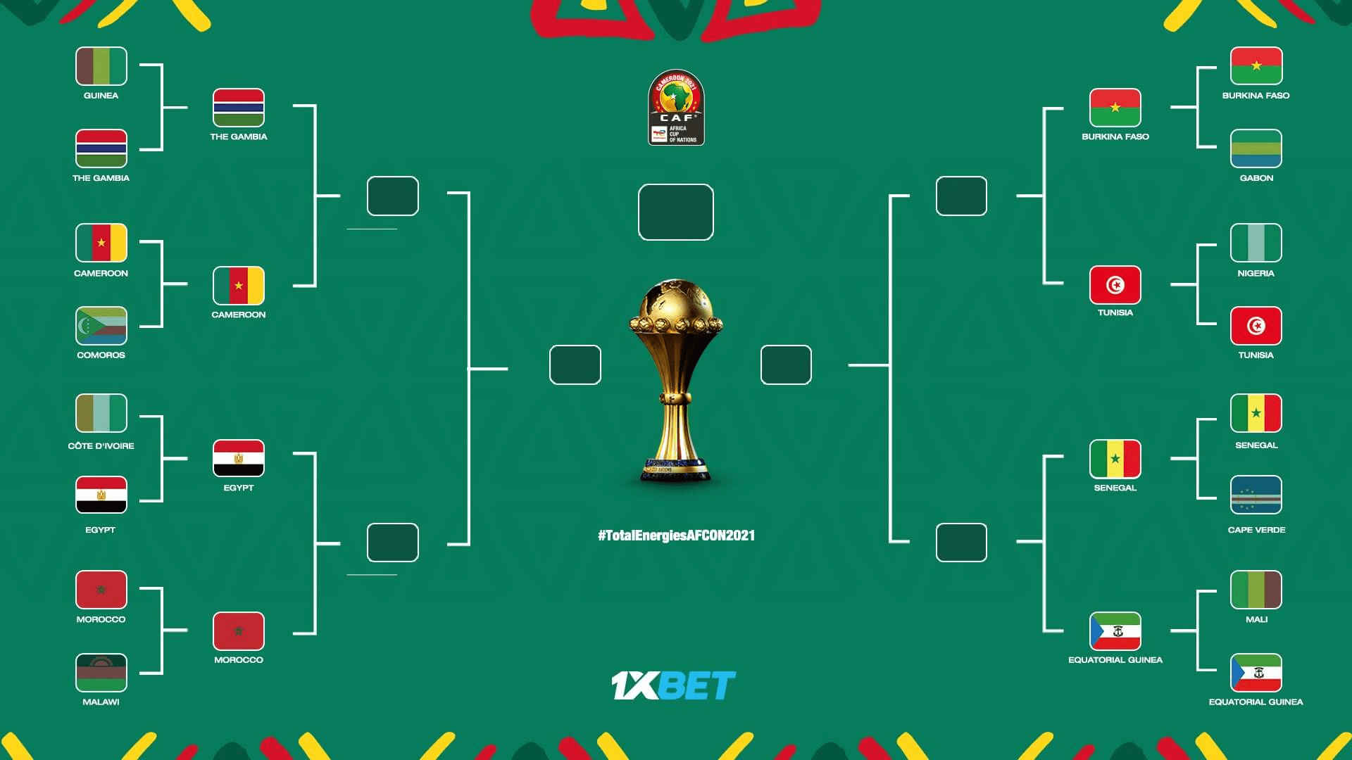 AFCON 2021: a statistical preview of the quarter-finals - data analysis statistics