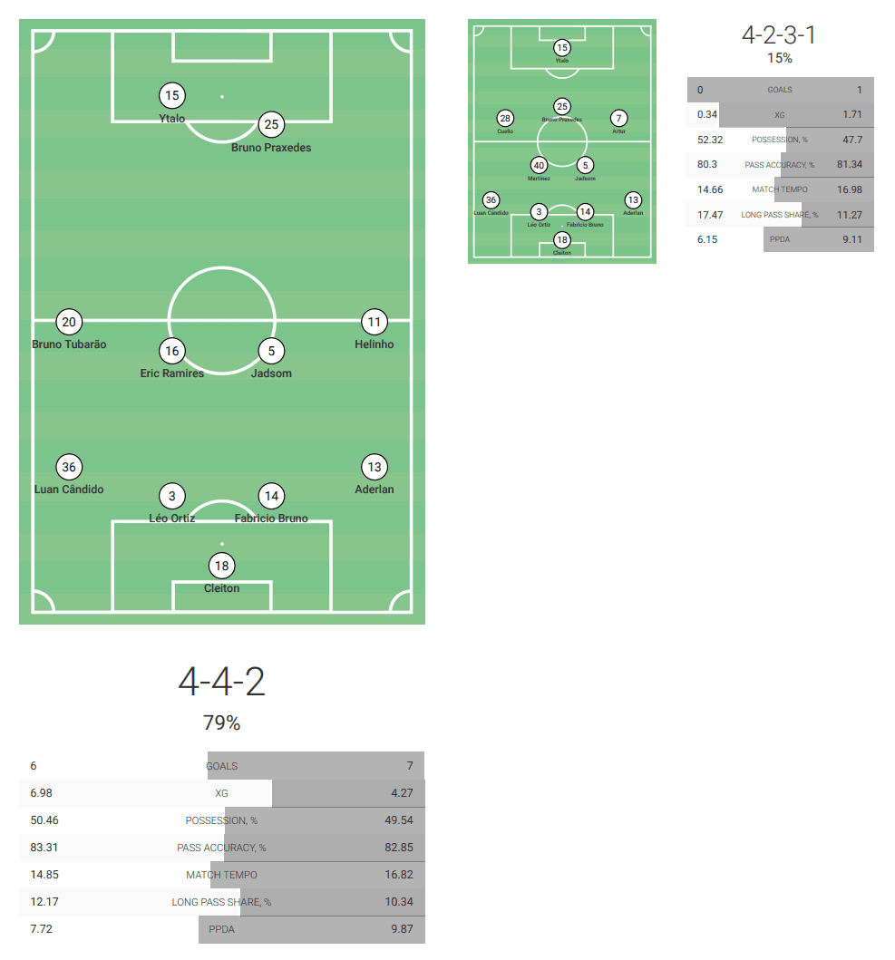 red-bull-bragantino-2021-scout-report-tactical-analysis-tactics