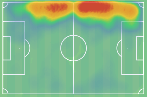 Sergio Gomez 2021/22: The young Spaniard becoming Anderlecht's most influential player - scout report - tactical analysis tactics