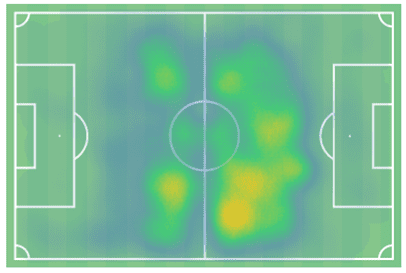 Bundesliga 2021/22: Amadou Haidara at RB Leipzig - scout report tactical analysis tactics