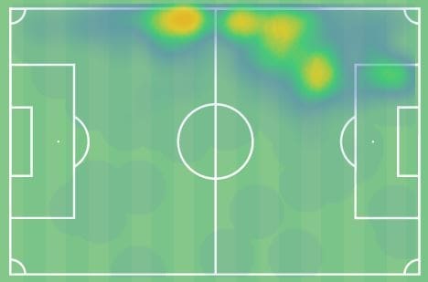 Jeremie Boga at Atalanta - scout report tactical analysis tactics