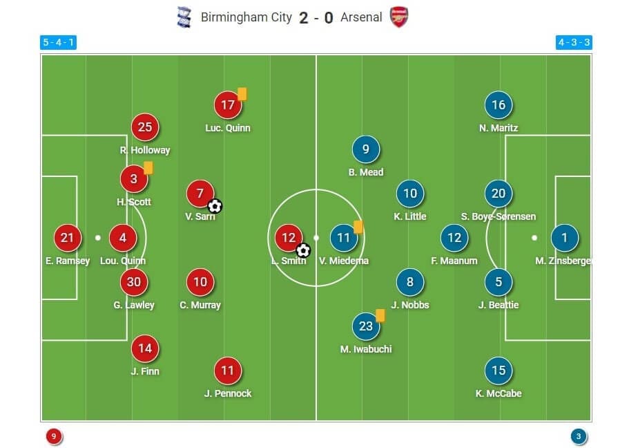 FAWSL 2021/2022: Birmingham City Women v Arsenal Women - tactical analysis tactics