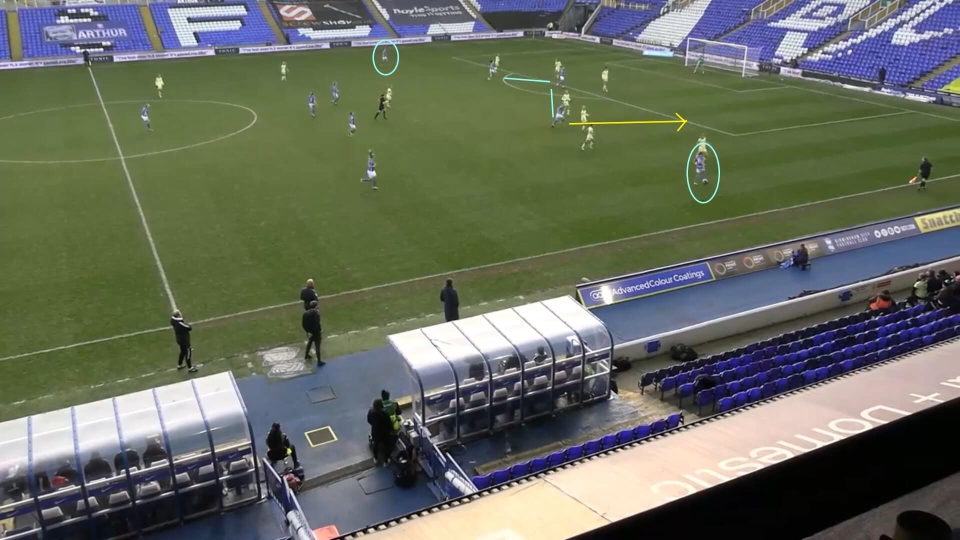 FAWSL 2021/2022: Birmingham City Women v Arsenal Women - tactical analysis tactics