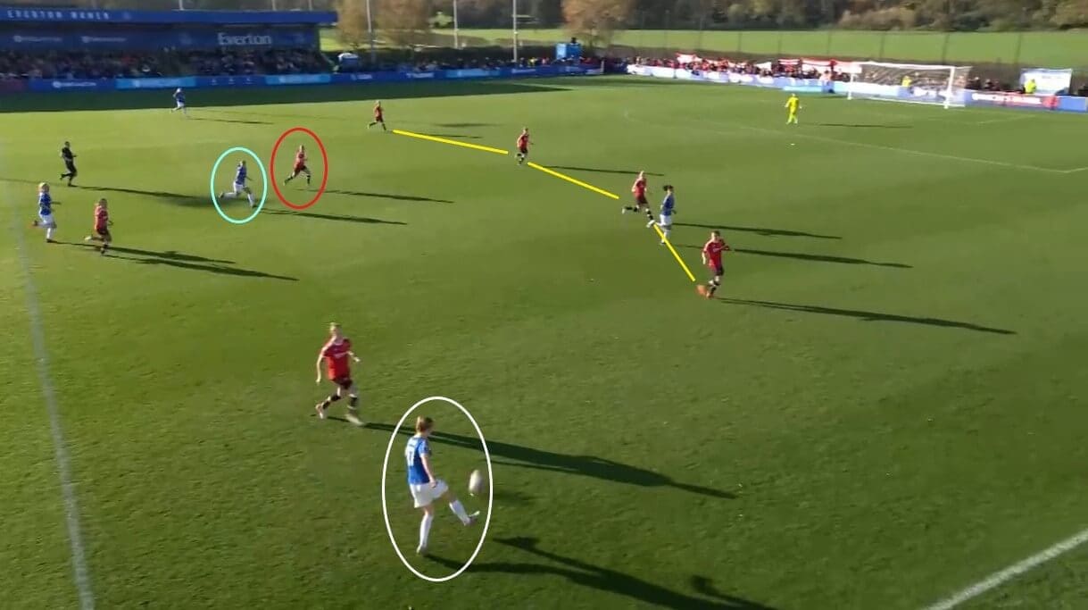 Vilde Bøe Risa at Manchester United Women 2021/2022 - scout report - tactical analysis tactics