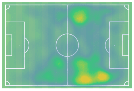 Nicolas Capaldo at Salzburg 2021/22 scout report tactical analysis tactics