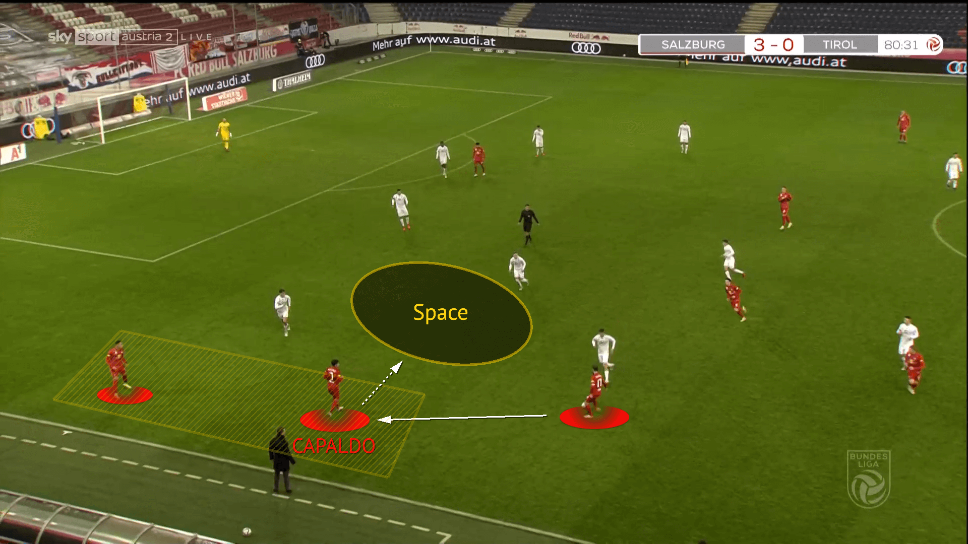 Nicolas Capaldo at Salzburg 2021/22 scout report tactical analysis tactics