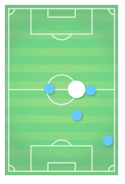 Nicolas Capaldo at Salzburg 2021/22 scout report tactical analysis tactics